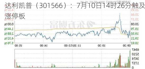 达利凯普（301566）：7月10日14时26分触及涨停板