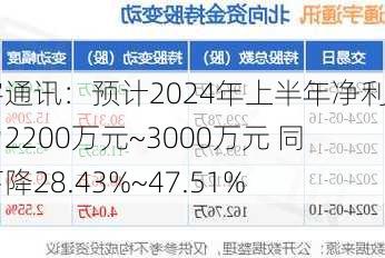 通宇通讯：预计2024年上半年净利润为2200万元~3000万元 同比下降28.43%~47.51%