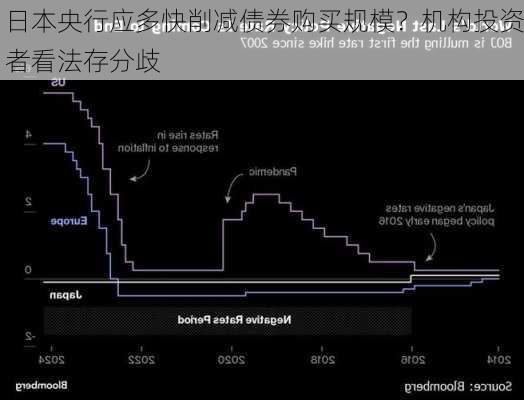 日本央行应多快削减债券购买规模？机构投资者看法存分歧