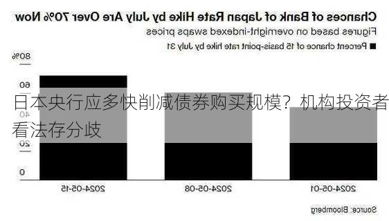 日本央行应多快削减债券购买规模？机构投资者看法存分歧