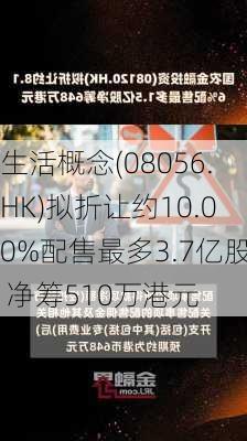 生活概念(08056.HK)拟折让约10.00%配售最多3.7亿股 净筹510万港元