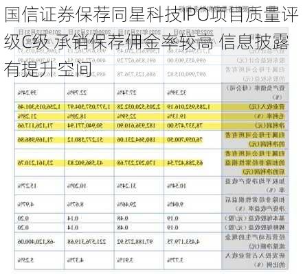 国信证券保荐同星科技IPO项目质量评级C级 承销保荐佣金率较高 信息披露有提升空间