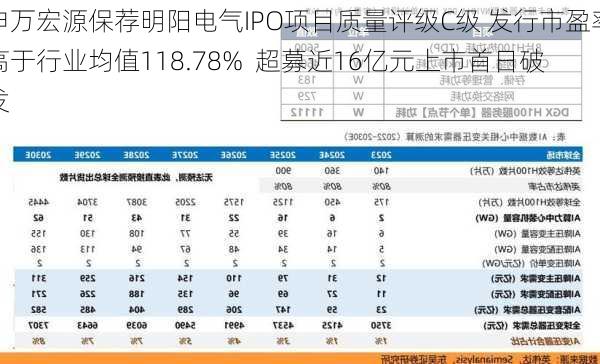 申万宏源保荐明阳电气IPO项目质量评级C级 发行市盈率高于行业均值118.78%  超募近16亿元上市首日破发