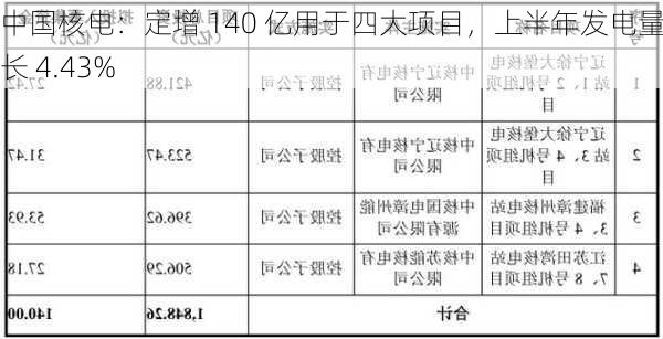 中国核电：定增 140 亿用于四大项目，上半年发电量增长 4.43%