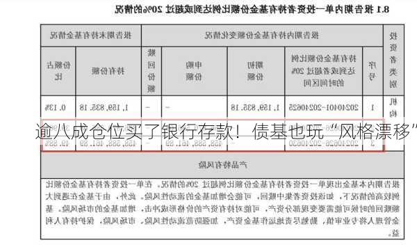 逾八成仓位买了银行存款！债基也玩“风格漂移”