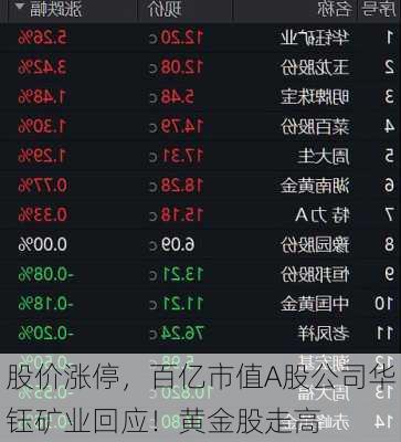 股价涨停，百亿市值A股公司华钰矿业回应！黄金股走高