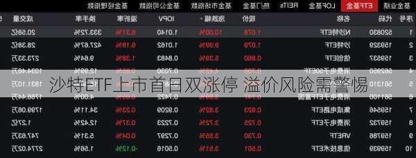 沙特ETF上市首日双涨停 溢价风险需警惕