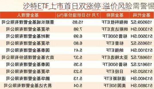 沙特ETF上市首日双涨停 溢价风险需警惕