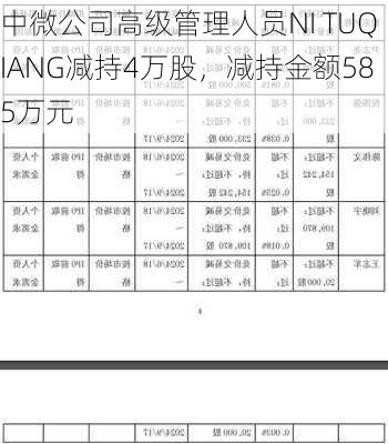 中微公司高级管理人员NI TUQIANG减持4万股，减持金额585万元