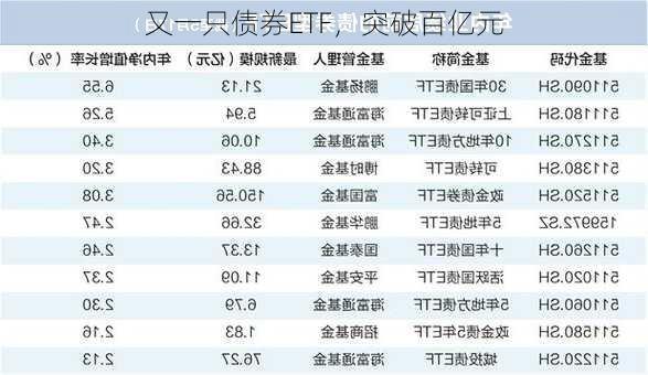 又一只债券ETF，突破百亿元