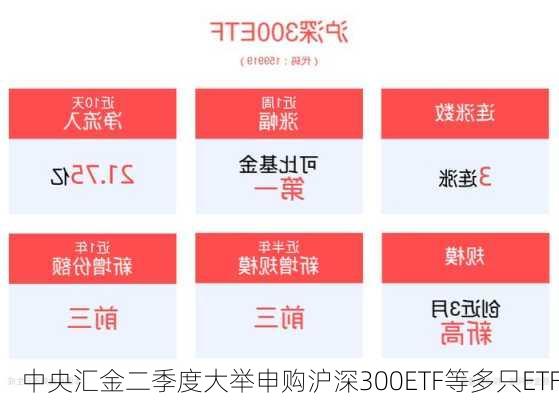 中央汇金二季度大举申购沪深300ETF等多只ETF