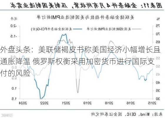 外盘头条：美联储褐皮书称美国经济小幅增长且通胀降温 俄罗斯权衡采用加密货币进行国际支付的风险