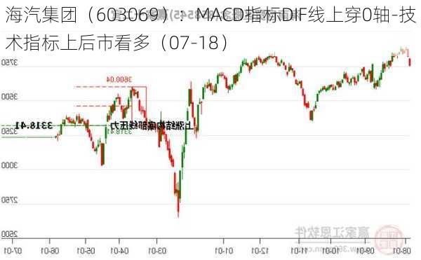 海汽集团（603069）：MACD指标DIF线上穿0轴-技术指标上后市看多（07-18）