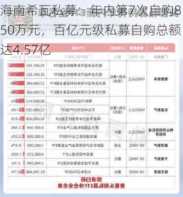 海南希瓦私募：年内第7次自购850万元，百亿元级私募自购总额达4.57亿