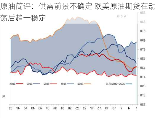 原油简评：供需前景不确定 欧美原油期货在动荡后趋于稳定