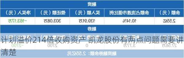 计划溢价214倍收购资产 凯龙股份有两点问题需要讲清楚