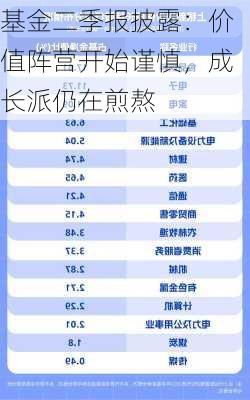 基金二季报披露：价值阵营开始谨慎，成长派仍在煎熬