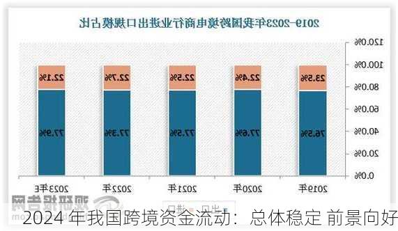 2024 年我国跨境资金流动：总体稳定 前景向好