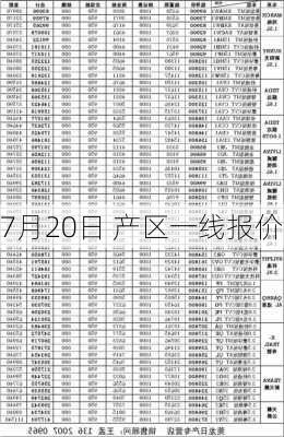 7月20日 产区一线报价