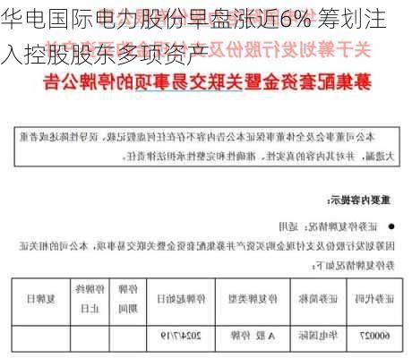 华电国际电力股份早盘涨近6% 筹划注入控股股东多项资产