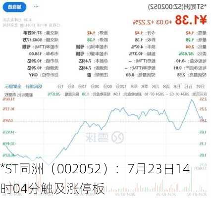 *ST同洲（002052）：7月23日14时04分触及涨停板