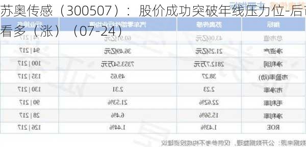 苏奥传感（300507）：股价成功突破年线压力位-后市看多（涨）（07-24）