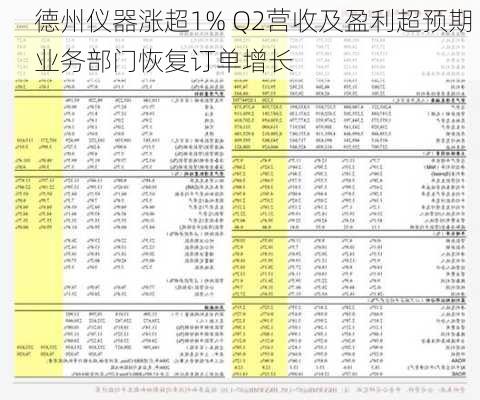 德州仪器涨超1% Q2营收及盈利超预期 业务部门恢复订单增长