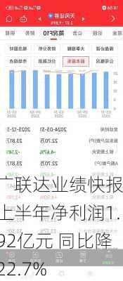 广联达业绩快报：上半年净利润1.92亿元 同比降22.7%