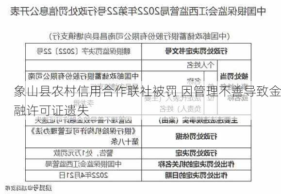 象山县农村信用合作联社被罚 因管理不善导致金融许可证遗失