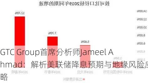 GTC Group首席分析师Jameel Ahmad：解析美联储降息预期与地缘风险应对策略