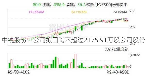 中锐股份：公司拟回购不超过2175.91万股公司股份