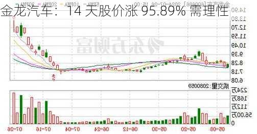 金龙汽车：14 天股价涨 95.89% 需理性