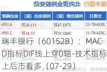 瑞丰银行（601528）：MACD指标DIF线上穿0轴-技术指标上后市看多（07-29）