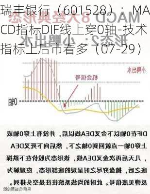 瑞丰银行（601528）：MACD指标DIF线上穿0轴-技术指标上后市看多（07-29）