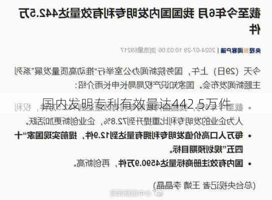 国内发明专利有效量达442.5万件