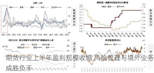 期货行业上半年盈利规模收缩 风险管理与境外业务成胜负手