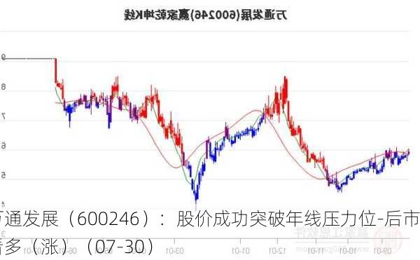 万通发展（600246）：股价成功突破年线压力位-后市看多（涨）（07-30）