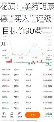 花旗：予药明康德“买入”评级 目标价90港元