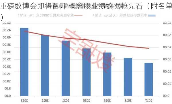 重磅数博会即将召开 概念股业绩数据抢先看（附名单）