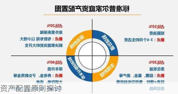 资产配置原则探讨