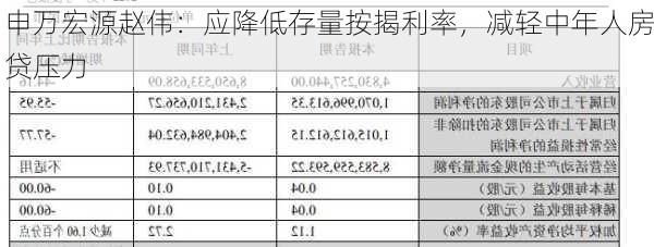 申万宏源赵伟：应降低存量按揭利率，减轻中年人房贷压力