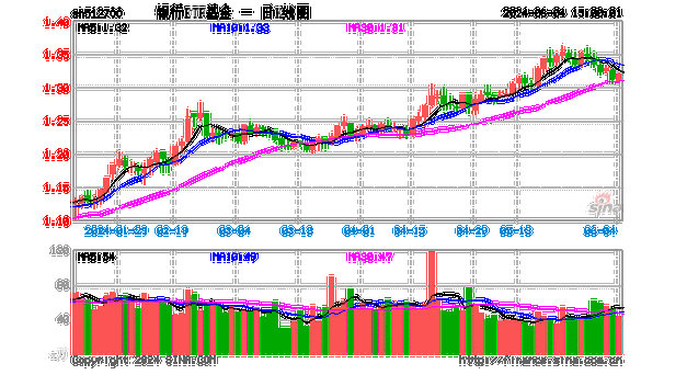 5000亿级中银基金年内已清盘5只基金：中银中证100ETF成立4年净资产减少2.86亿元