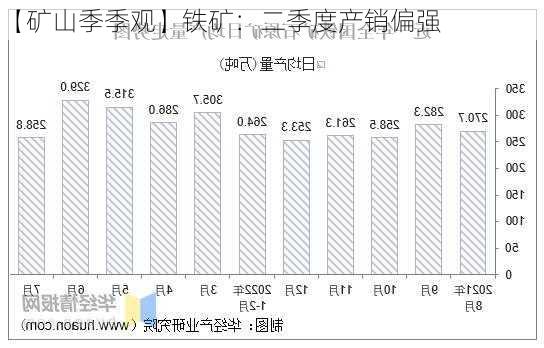 【矿山季季观】铁矿：二季度产销偏强