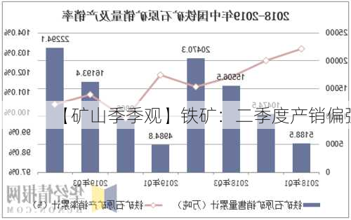 【矿山季季观】铁矿：二季度产销偏强
