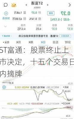 ST富通：股票终止上市决定，十五个交易日内摘牌