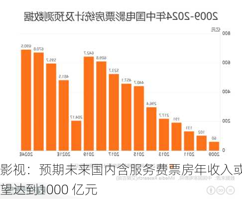 影视：预期未来国内含服务费票房年收入或有望达到1000 亿元