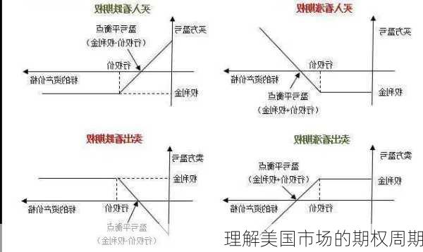 理解美国市场的期权周期