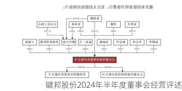 键邦股份2024年半年度董事会经营评述