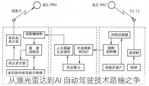 从激光雷达到AI 自动驾驶技术路线之争