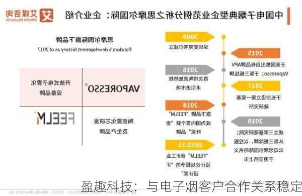 盈趣科技：与电子烟客户合作关系稳定